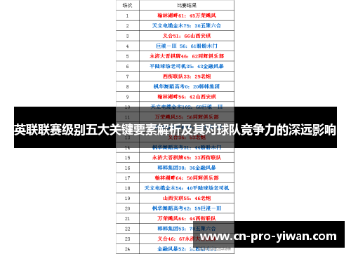英联联赛级别五大关键要素解析及其对球队竞争力的深远影响