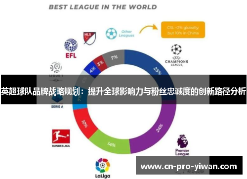 英超球队品牌战略规划：提升全球影响力与粉丝忠诚度的创新路径分析