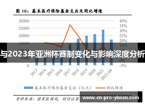 与2023年亚洲杯赛制变化与影响深度分析