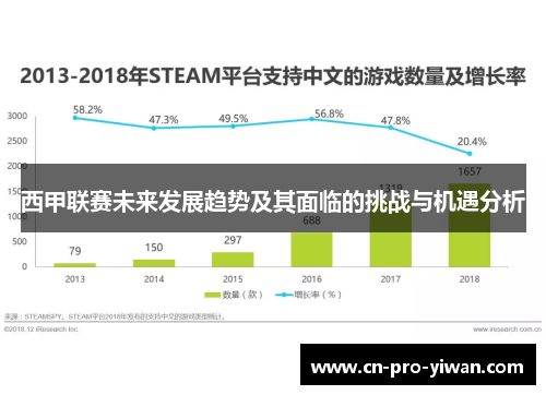 西甲联赛未来发展趋势及其面临的挑战与机遇分析