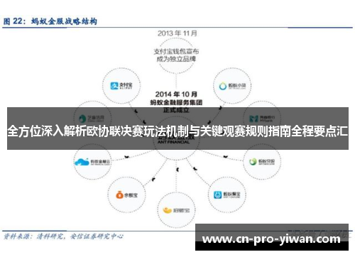 全方位深入解析欧协联决赛玩法机制与关键观赛规则指南全程要点汇