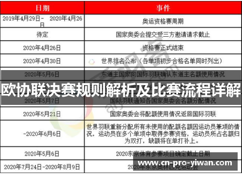 欧协联决赛规则解析及比赛流程详解