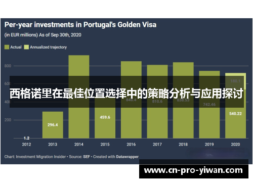 西格诺里在最佳位置选择中的策略分析与应用探讨