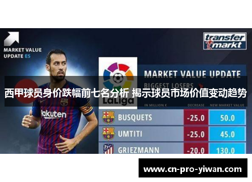 西甲球员身价跌幅前七名分析 揭示球员市场价值变动趋势